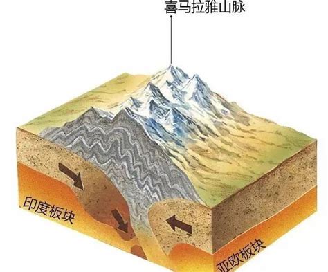 地質意思|地質的解釋